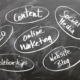 SEO process